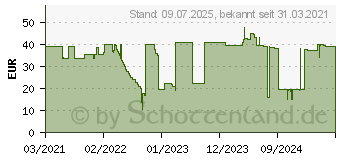 Preistrend fr Steelplay HP52 (JVAMUL00139)