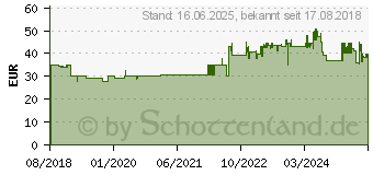 Preistrend fr Melitta Easy II Top Kaffeemaschine schwarz / edelstahl 1023-04 (4006508218738)