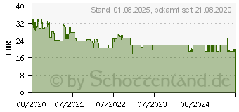 Preistrend fr TechniSat Universal - Satellitenantennen-Umwandler - Quattro-LNB (0000/8380)