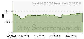 Preistrend fr XEROX Toner 006R04377 schwarz