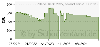 Preistrend fr HP 15-dw3254ng (345C4EA)