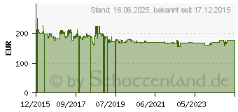 Preistrend fr TechniSat GigaSwitch 9/20 Multischalter (0000/3255)