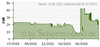 Preistrend fr KERN TGC 1K-3 TGC 1K-3 Taschenwaage Wgebereich (max.) 1000g Ablesbarkeit 1g batteriebetrieben Mehr