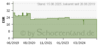 Preistrend fr DeLOCK 12582 - Antenne LTE SMA Stecker 5 - 7 dBi omnidirektional