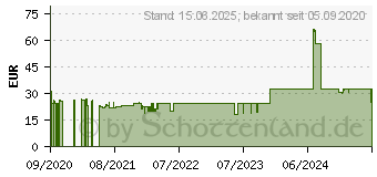 Preistrend fr HP Tinte 304 2er-Pack (3JB05AE)