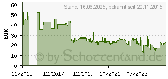 Preistrend fr Metabo 628066000 Kreissgeblatt 216mm 1St.