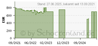 Preistrend fr HP 15-dw3558ng (422V4EA)