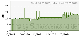 Preistrend fr Techly Masthalter fr 1 LCD/Plasma 13 -30 Schwarz Farbig (ICA-LCD-100BK)