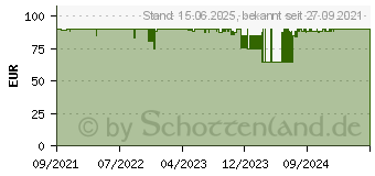 Preistrend fr Sharkoon Skiller SGK60 Kailh BOX Red US-Layout