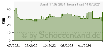 Preistrend fr Yealink UH34 Lite Dual Teams (1308048)