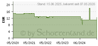 Preistrend fr Jonsbo CR-1200 RGB CPU-Khler