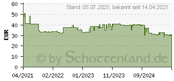 Preistrend fr Yealink UH34 Dual Teams Kopfhrer & Headset Kopfband USB Typ-A Schwarz (1308044)