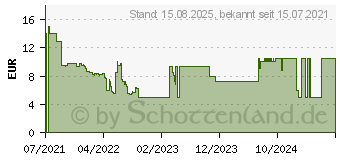 Preistrend fr Ravensburger Puzzle 100 Teile Rotkppchen und der Wolf (12988)