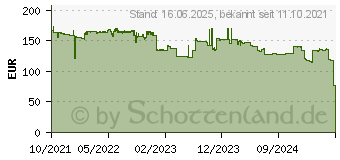 Preistrend fr Kyocera Toner TK-8555Y gelb (1T02XCANL0)