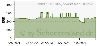 Preistrend fr HP Tinte c776 yan (1XB09A)