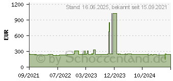 Preistrend fr HP Tinte 776 chromatic rot (1XB10A)