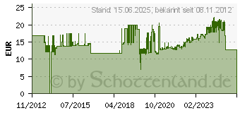 Preistrend fr METZ CONNECT 1309107003-E Netzwerkdose Hutschiene CAT 6a Lichtgrau (RAL 7035)