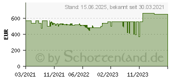 Preistrend fr HP 250 G8 (34N32ES)