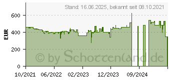 Preistrend fr Apple Watch Series 7 GPS 45mm Rot mit Sportarmband rot