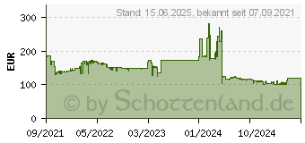 Preistrend fr Hannspree HC270HPB