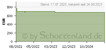 Preistrend fr Microsoft Windows Server 2022 64Bit Standard OEM/DSP/SB, 16 Cores (P73-08330)