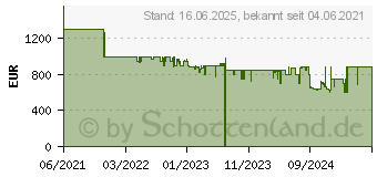 Preistrend fr Acer Predator XB3 XB323QKNV 4K UHD