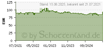 Preistrend fr Biostar B550MX/E PRO