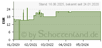 Preistrend fr Logilink Noble Lock - Sicherheitskabelschloss - Dark Smoke - 2 m (NBS012)