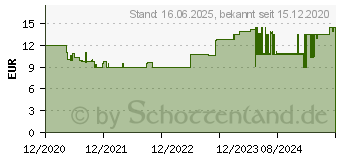 Preistrend fr Ravensburger Lavendelfeld in der goldenen Stunde Puzzle Mehrfarbig (16724)