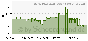 Preistrend fr Astragon Landwirtschafts Simulator 22 PS4 USK: 0 (AS66311)