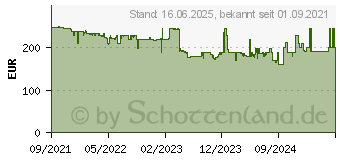 Preistrend fr HP M32f (2H5M7E9)