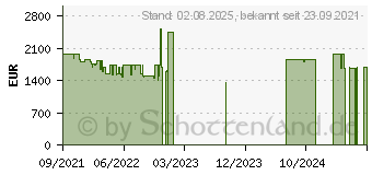 Preistrend fr Microsoft Surface Pro 8 Core-i7 16/512GB platingrau (8PX-00003)