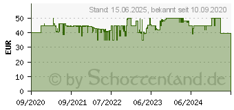 Preistrend fr AeroCool Quantum v2 FRGB Mid-Tower schwarz (ACCM-PV30033.11)