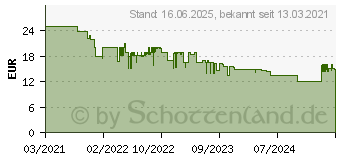 Preistrend fr Hama Freedom Light Kopfhrer im Ohr Bluetooth Rot (00184075)