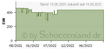 Preistrend fr HP Chromebook x360 14b-cb0430ng (4M0F9EA)