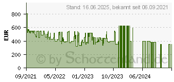 Preistrend fr MSI MPG Artymis 273CQRDE WQHD