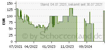 Preistrend fr LG TONE-DFP5 Kopfhrer Schwarz TONEDFP5CDEULLK (TONE-DFP5.CDEULLK)