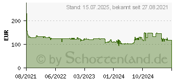 Preistrend fr Poly Voyager 4310 UC USB-A Teams inkl. Ladestation, Kopfhrer On-Ear (218471-02)