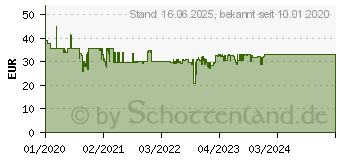 Preistrend fr Ravensburger 99 Vw Bulli Moments 3000p (16018)