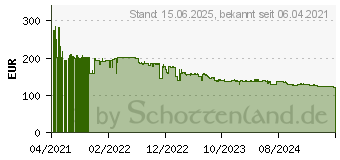 Preistrend fr AOC Q24V4EA WQHD