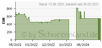 Preistrend fr Lenovo V15 IML (82NB003LGE)