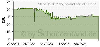 Preistrend fr 8GB Kingston FURY Beast Schwarz DDR3-1866 CL10 (KF318C10BB/8)