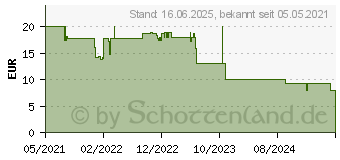 Preistrend fr Hama Twin Ball 72, Kugelgelenk, Schwarz (00004650)