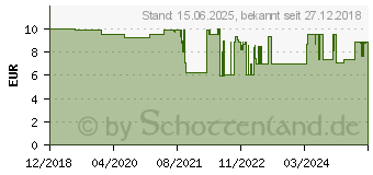 Preistrend fr SKROSS 1.500225-E Reiseadapter CA W to UK (BS)