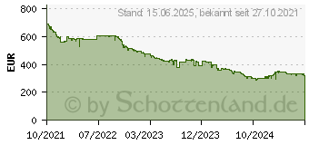 Preistrend fr Intel Core i9-12900K