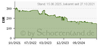 Preistrend fr Intel Core i5-12600KF