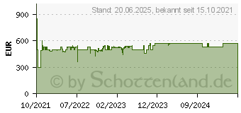 Preistrend fr Panasonic TX-55JXW604