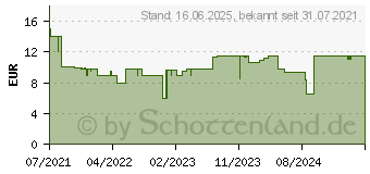 Preistrend fr Ravensburger Puzzle 1000 Teile DC Comics Challenge (16884)