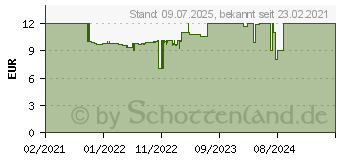 Preistrend fr Ravensburger Nature Edition Puzzle Birkenwald , 1000 Teile (16753)