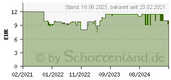 Preistrend fr Ravensburger Puzzle 1000 Teile Beilstein (16751)